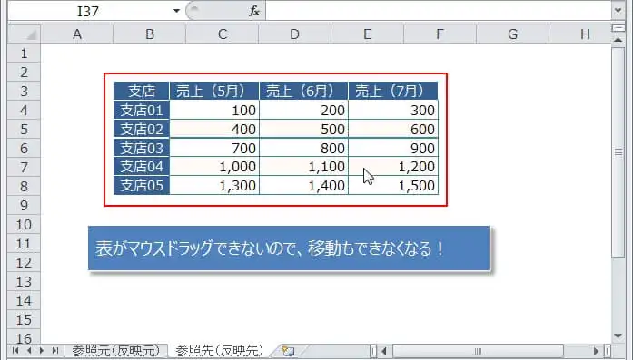 リンク図の表を移動できないようにロック（保護）する